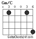 Gm/C chord