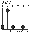 Gm/C chord