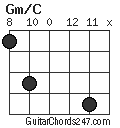 Gm/C chord