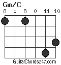 Gm/C chord