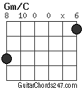 Gm/C chord