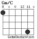 Gm/C chord