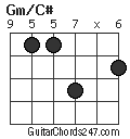 Gm/C# chord