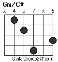 Gm/C# chord