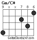 Gm/C# chord