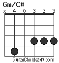 Gm/C# chord