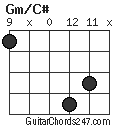 Gm/C# chord