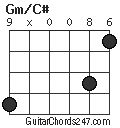 Gm/C# chord