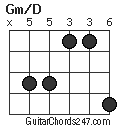 Gm/D chord