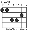 Gm/D chord