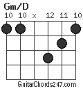 Gm/D chord