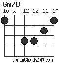 Gm/D chord