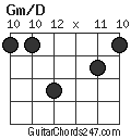 Gm/D chord