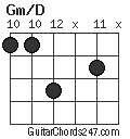 Gm/D chord