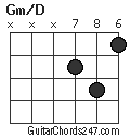 Gm/D chord