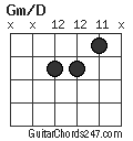 Gm/D chord