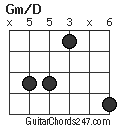 Gm/D chord