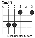 Gm/D chord