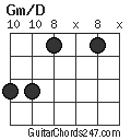 Gm/D chord