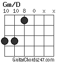 Gm/D chord