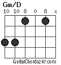 Gm/D chord