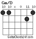 Gm/D chord