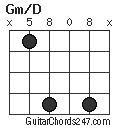 Gm/D chord