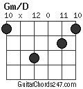 Gm/D chord