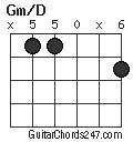 Gm/D chord