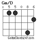 Gm/D chord