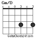 Gm/D chord