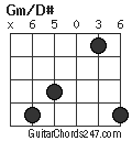 Gm/D# chord