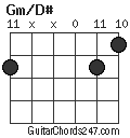 Gm/D# chord