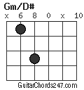 Gm/D# chord