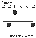 Gm/E chord