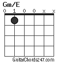 Gm/E chord