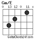 Gm/E chord