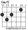 Gm/E chord