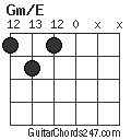 Gm/E chord