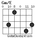 Gm/E chord