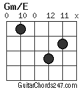 Gm/E chord