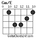 Gm/E chord