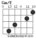 Gm/E chord