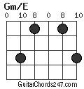 Gm/E chord