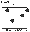 Gm/E chord