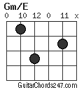 Gm/E chord