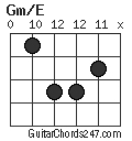 Gm/E chord