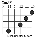 Gm/E chord