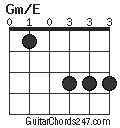 Gm/E chord