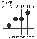 Gm/E chord